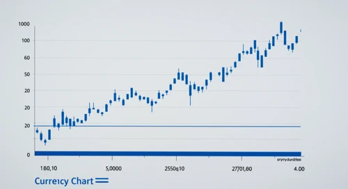 NZDCAD: Fibunacci Level Technical Analysis