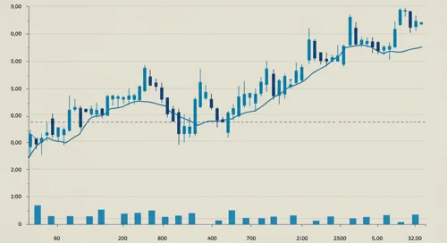 NZDCAD Currency Pair