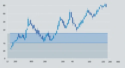 NZDCHF: Fibunacci Level Technical Analysis