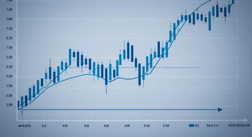 NZDCHF: Trend with Support and Resistance Levels