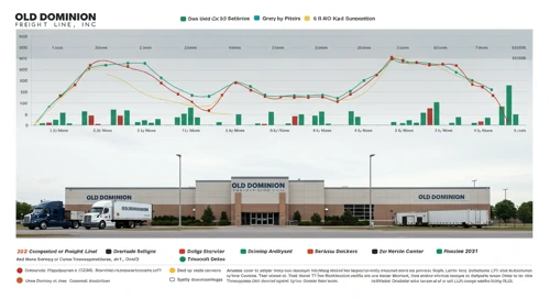 ODFL: Analysts Ratings - Old Dominion Freight Line Inc
