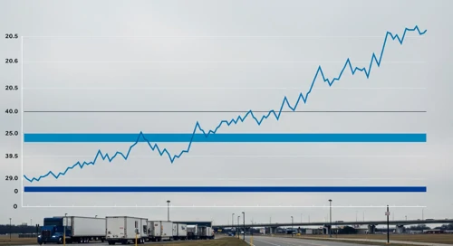 ODFL: Fibunacci Level Technical Analysis - Old Dominion Freight Line Inc