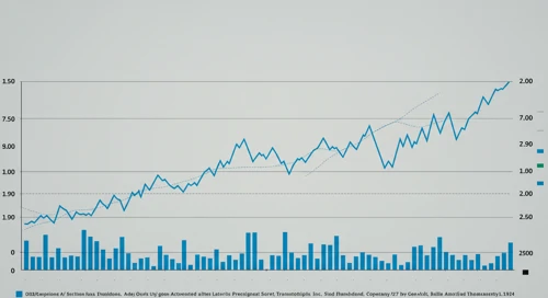 ODFL: Fibunacci Level Technical Analysis - Old Dominion Freight Line Inc