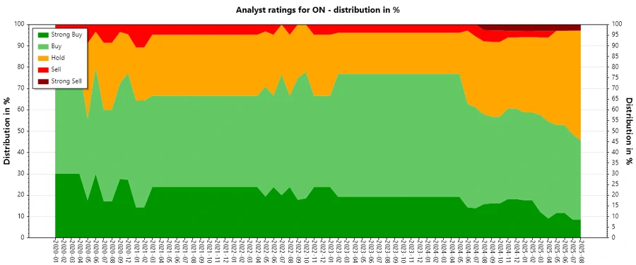 Analyst Ratings History