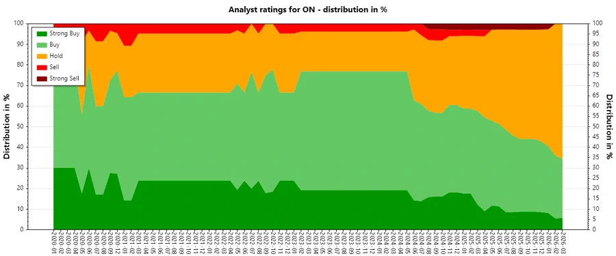 Analyst Ratings History