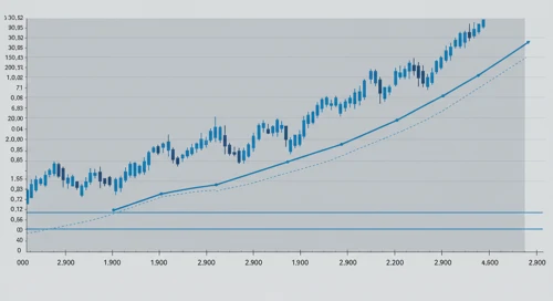 ON: Fibunacci Level Technical Analysis - ON Semiconductor Corporation
