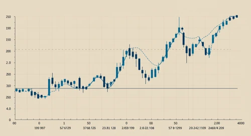 ON: Trend with Support and Resistance Levels - ON Semiconductor Corporation
