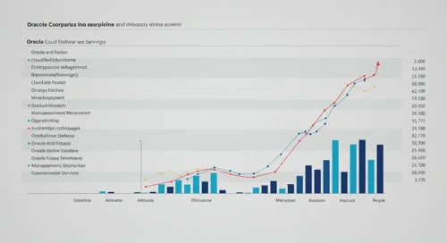 ORCL: Analysts Ratings - Oracle Corporation