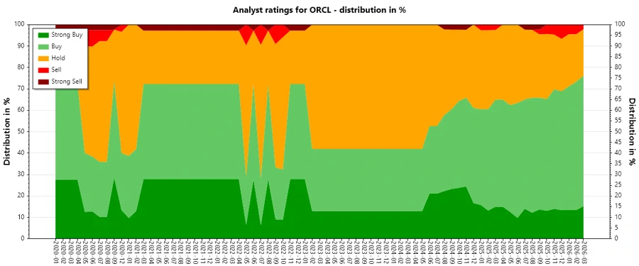 Analyst Ratings History