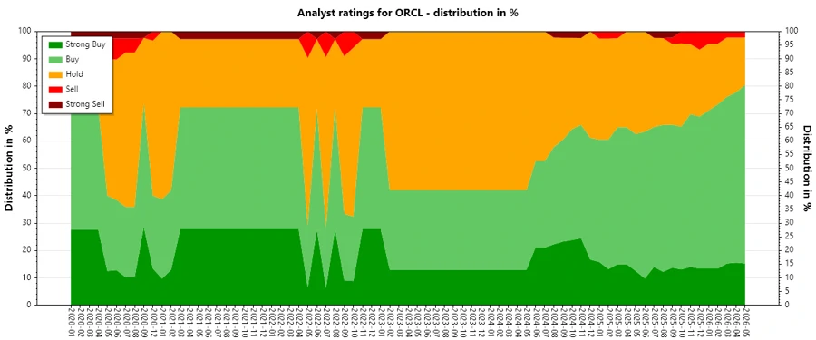 Analyst Ratings History