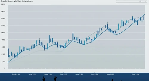 Oracle Corporation Stock Analysis
