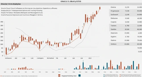 ORCL: Fundamental Ratio Analysis - Oracle Corporation