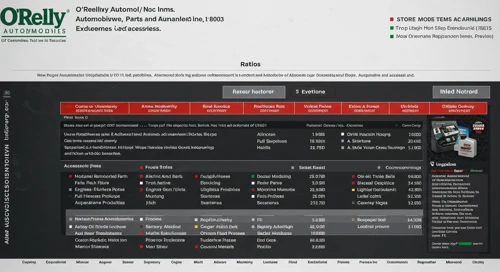 O'Reilly Automotive, Inc. stock overview