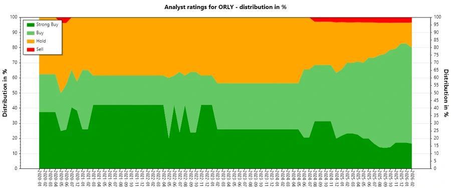 Historical Analyst Ratings