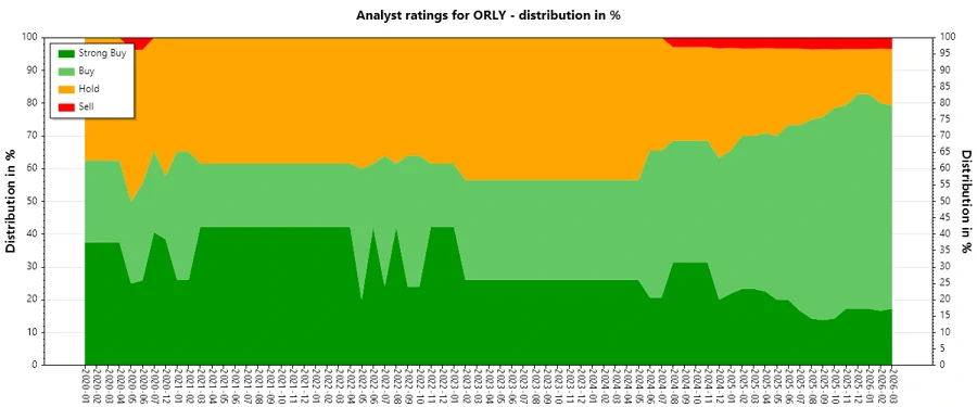 Analyst Ratings History