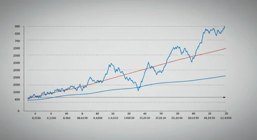 ORLY: Fibunacci Level Technical Analysis - OReilly Automotive Inc