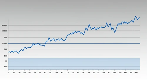 ORLY: Fibunacci Level Technical Analysis - OReilly Automotive Inc