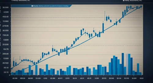 O'Reilly Automotive, Inc. Stock