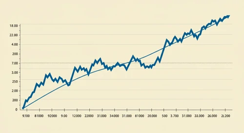 ORLY: Trend with Support and Resistance Levels - OReilly Automotive Inc