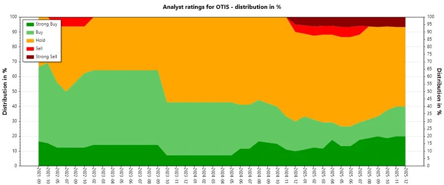 Analyst Ratings History