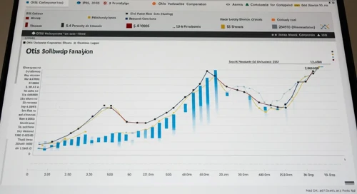 OTIS: Analysts Ratings - Otis Worldwide Corporation