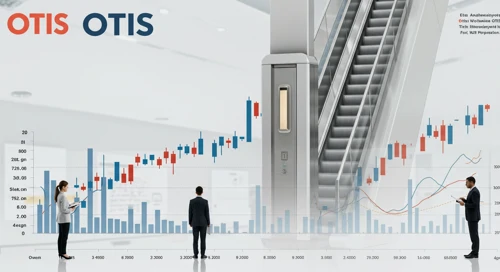 OTIS: Dividend Analysis - Otis Worldwide Corporation