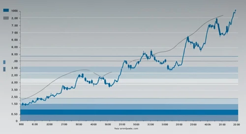 Otis Worldwide Corporation Stock Analysis