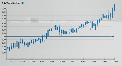 OTIS: Fibunacci Level Technical Analysis - Otis Worldwide Corporation