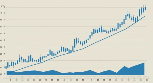 Otis Worldwide Corporation Stock Analysis