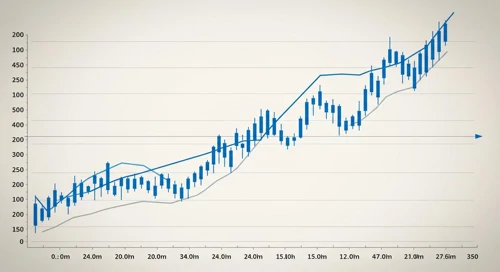 OTIS: Trend with Support and Resistance Levels - Otis Worldwide Corporation