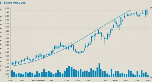 OTIS: Trend with Support and Resistance Levels - Otis Worldwide Corporation