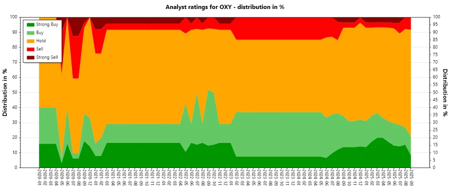 Analyst Ratings History