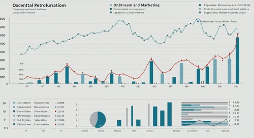 OXY: Analysts Ratings - Occidental Petroleum Corporation