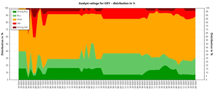 Analyst Ratings History
