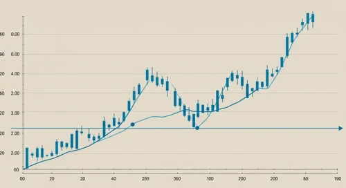 OXY: Trend with Support and Resistance Levels - Occidental Petroleum Corporation