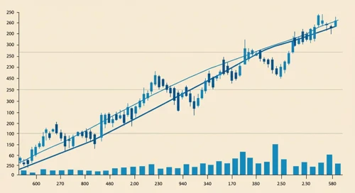 OXY: Trend with Support and Resistance Levels - Occidental Petroleum Corporation