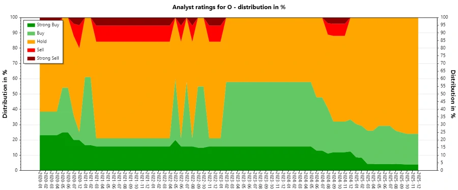 Analyst Ratings History