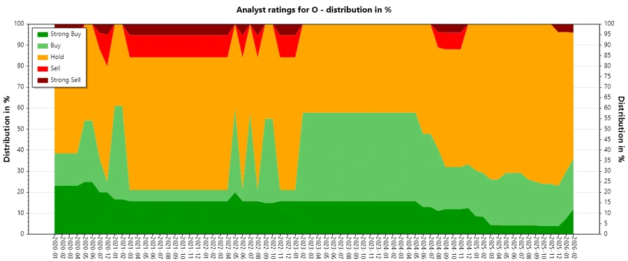 Analyst Ratings History