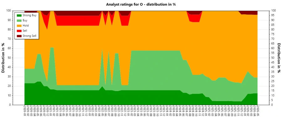 Analyst Ratings History