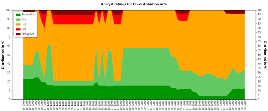 Historical Analyst Ratings