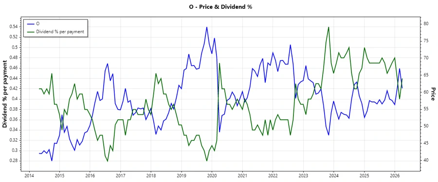 Dividend History Chart