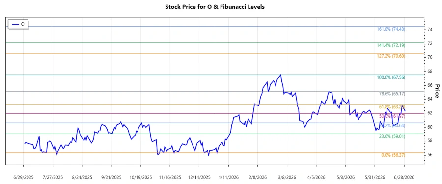Stock Chart
