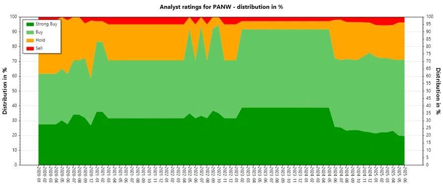 Analyst Ratings History