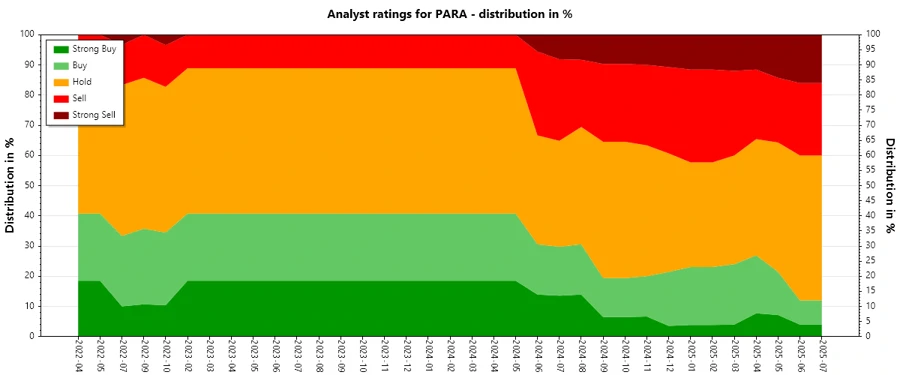 Analyst Ratings History