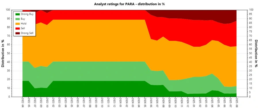 Analyst Ratings History