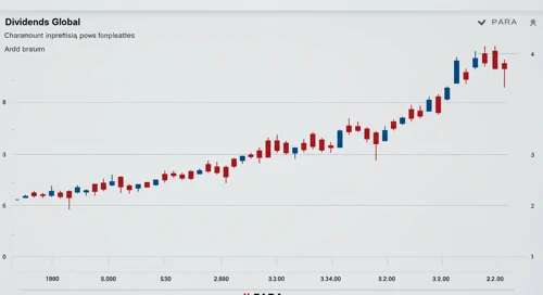PARA: Dividend Analysis - Paramount Global