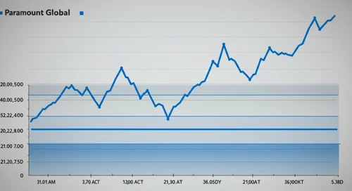 PARA: Fibunacci Level Technical Analysis - Paramount Global