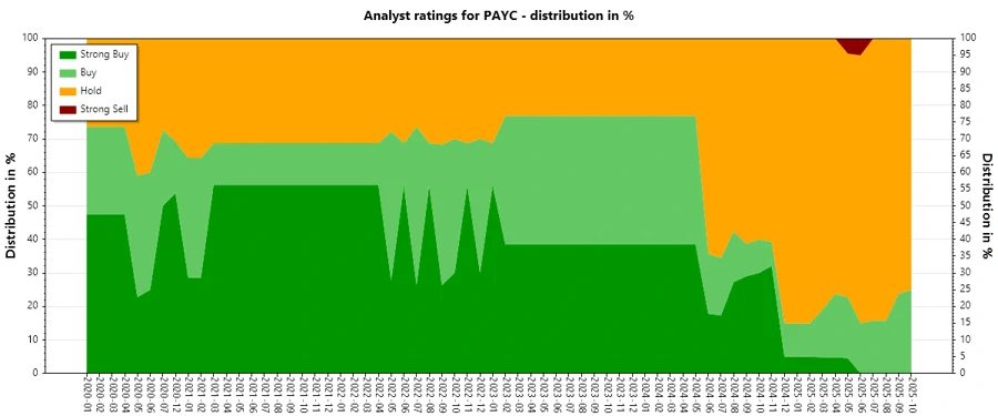 Analyst Ratings History
