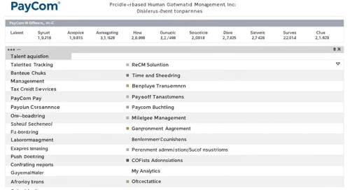 PAYC: Analysts Ratings - Paycom Software Inc