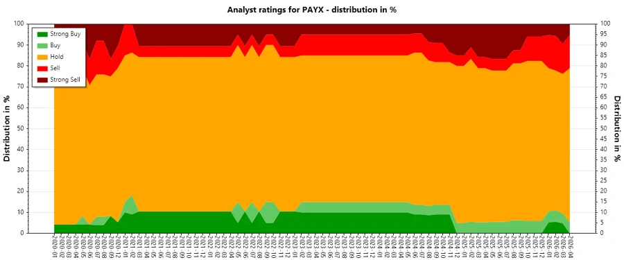 Analyst Ratings History
